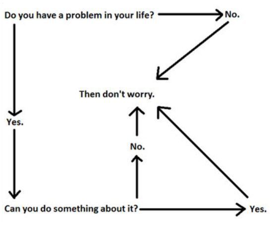 Do you have a problem in your life?
Yes.
No.
Can you do something about it?
Then don't worry.  Wisdom Life Quote
